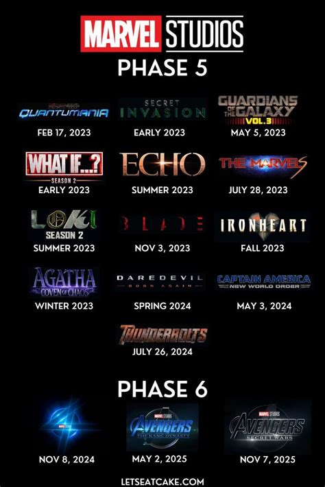 phases marvel|list of marvel phases.